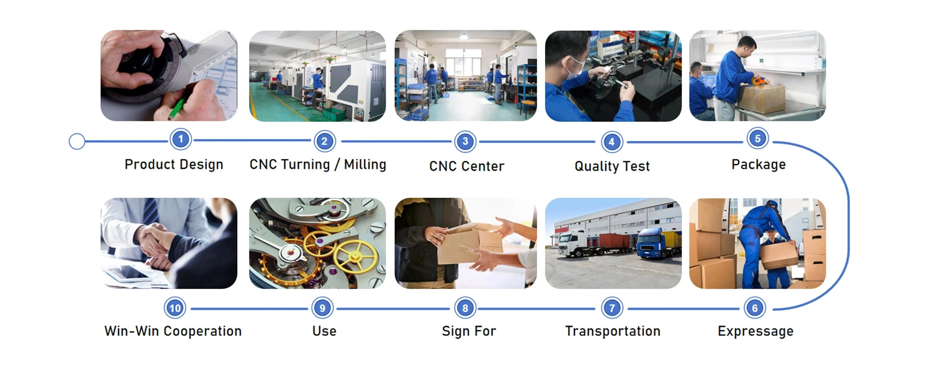 CNC Parts Production Process