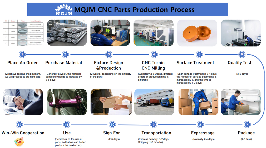 CNC_Machining_Process_in_MQJM.jpg CNC_Machining_Process_in_MQJM.jpg